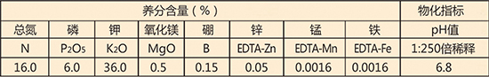 技術(shù)指標