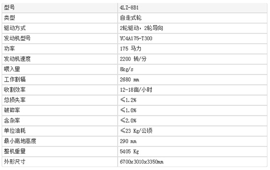 2020值得入手的中聯(lián)收獲新疆4LZ-8B1全喂入谷物聯(lián)合收割機(jī)!報價、補(bǔ)貼額度及性能!