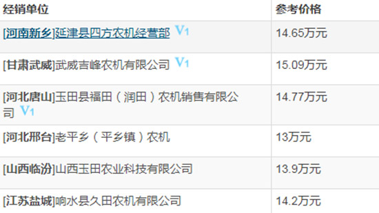 2020年新款谷王小麥?zhǔn)崭顧C多少錢?性能怎么樣?圖片及國家補貼額度!