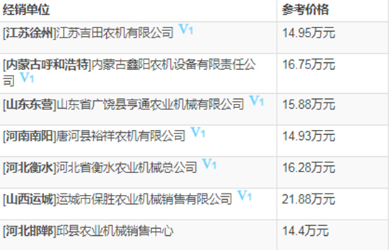 2020年雷沃谷神谷物聯(lián)合小麥?zhǔn)崭顧C(jī)熱門機(jī)型推薦!基本參數(shù)、報(bào)價(jià)、補(bǔ)貼對(duì)比一覽!