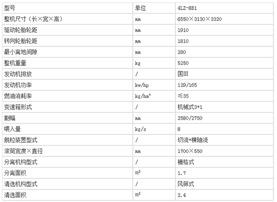 2020年必選機(jī)型-中聯(lián)谷王TB80B小麥?zhǔn)崭顧C(jī)!基本參數(shù)及性能如何?經(jīng)銷商報(bào)價(jià)多少?